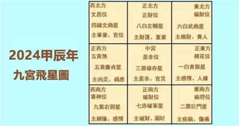 病位 化解|2024年病符位方位解析及化解指南